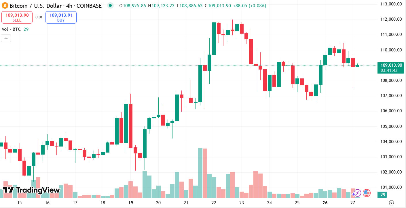 Bitcoin'de yaşanan kısa vadeli tasfiye uzun vadeli birikimleri tetikledi 2 1748361616 909 Bitcoinde yasanan kisa vadeli tasfiye uzun vadeli birikimleri tetikledi