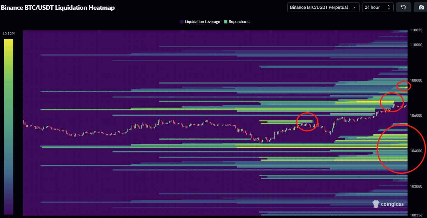 BTC sahiplerinin izlemesi gereken 5 faktör 2 1750105834 173 BTC sahiplerinin izlemesi gereken 5 faktor