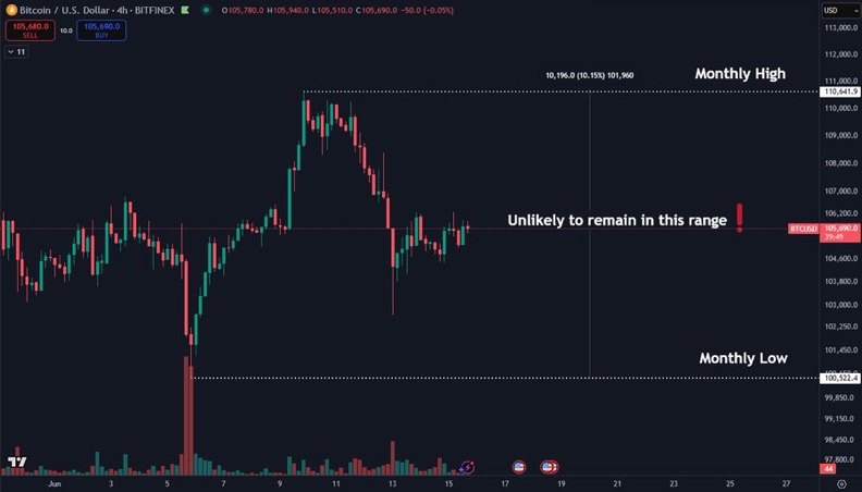 BTC sahiplerinin izlemesi gereken 5 faktör 3 1750105834 36 BTC sahiplerinin izlemesi gereken 5 faktor