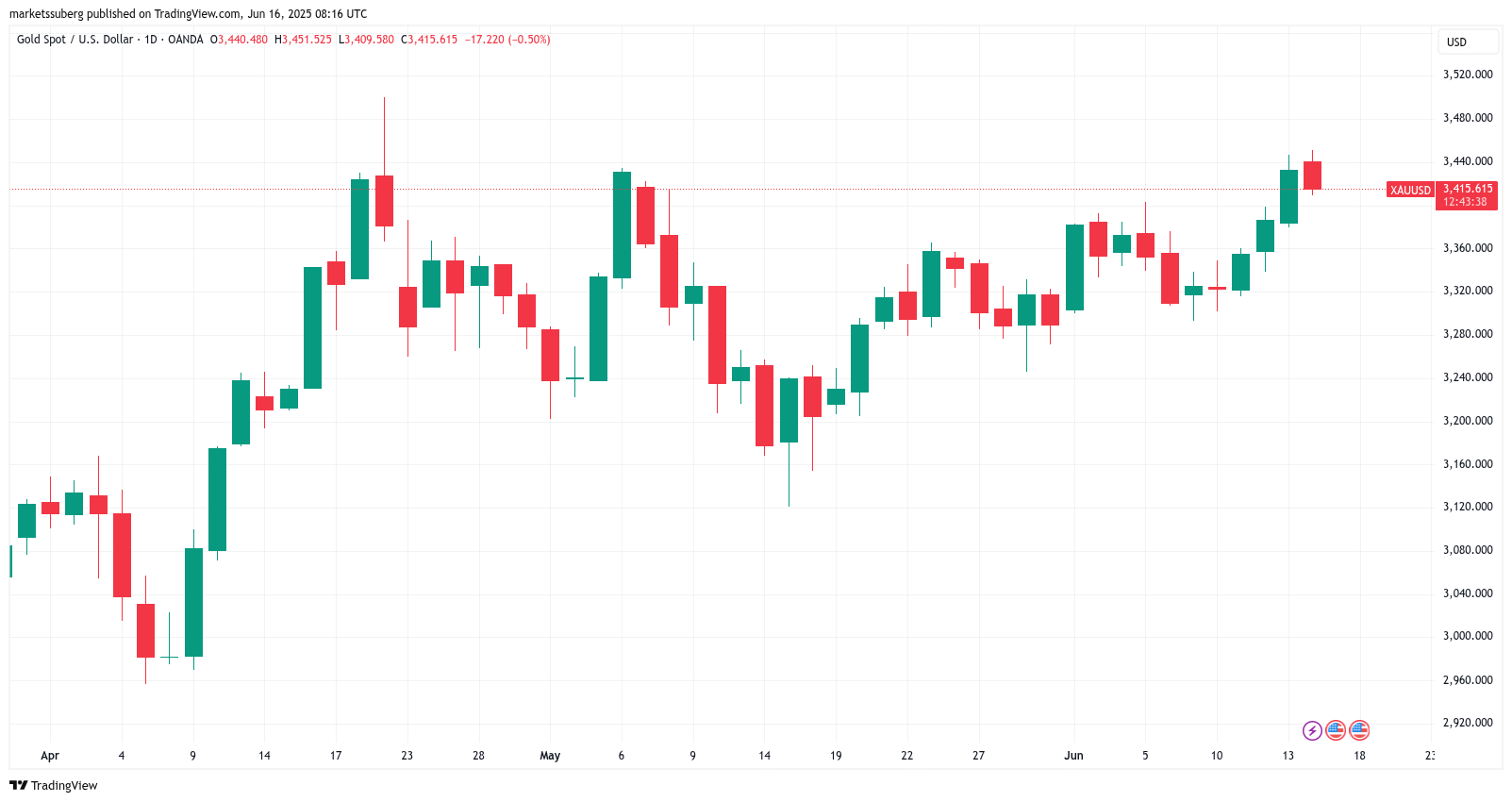 BTC sahiplerinin izlemesi gereken 5 faktör 6 1750105834 693 BTC sahiplerinin izlemesi gereken 5 faktor