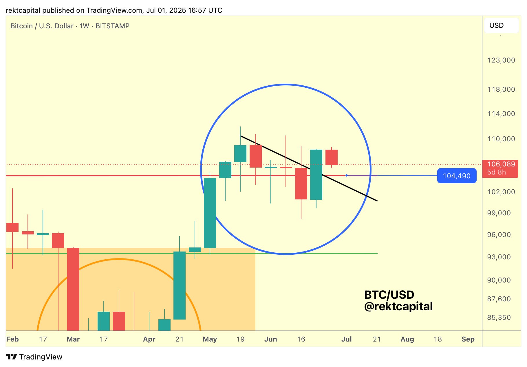 1751525140 499 Uzun vadeli Bitcoin yatirimcilarinin kar hedefi 140000 dolarda — CryptoQuant