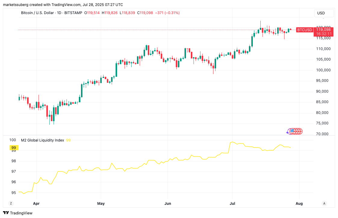 "Tarihin en büyük ticaret anlaşması" — Bitcoin piyasasını etkileyecek 5 faktör 7 1753724903 935 Tarihin en buyuk ticaret anlasmasi — Bitcoin piyasasini etkileyecek 5