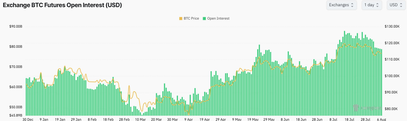 Binance vadeli işlemlerinde 2,5 trilyon dolarlık patlama 2 1754476334 442 Binance vadeli islemlerinde 25 trilyon dolarlik patlama