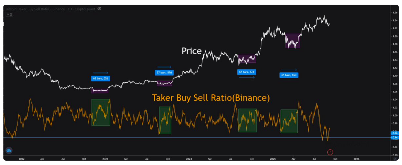 BTC dip tahmini 90.000 dolar! Bitcoin sahiplerinin izlemesi gereken 5 şey 9 1757375853 663 BTC dip tahmini 90000 dolar Bitcoin sahiplerinin izlemesi gereken 5