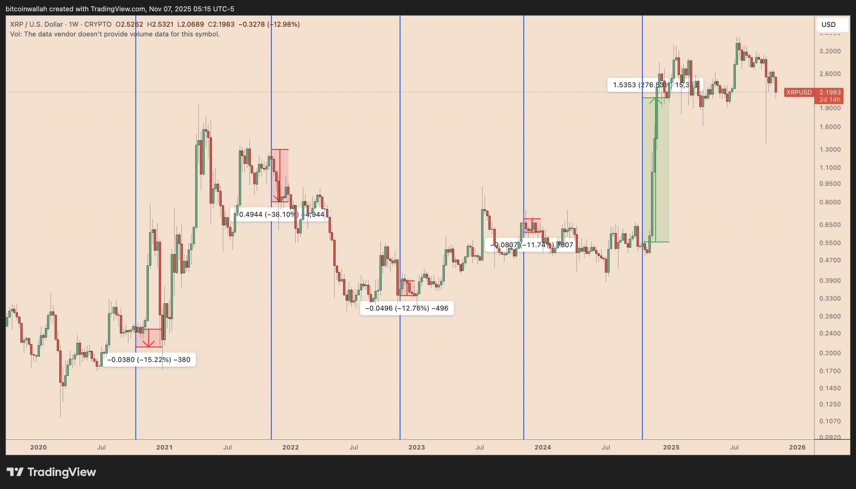 Sırada 2 dolar mı var? 3 1762554542 140 Sirada 2 dolar mi var