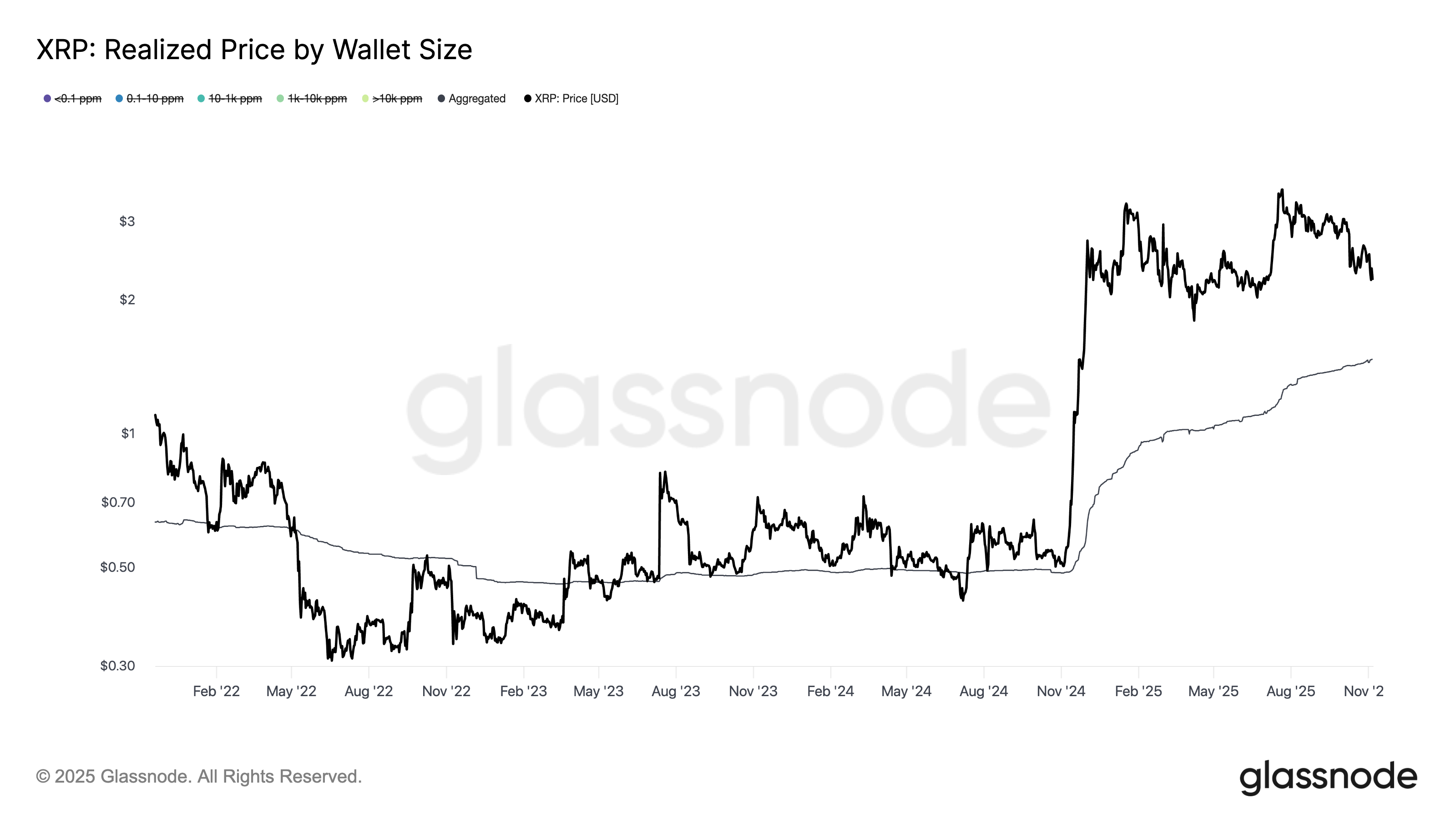 Sırada 2 dolar mı var? 5 Ripple, XRP, Piyasalar, Fiyat Analizi, Piyasa Analizi, Altcoin İzleme
