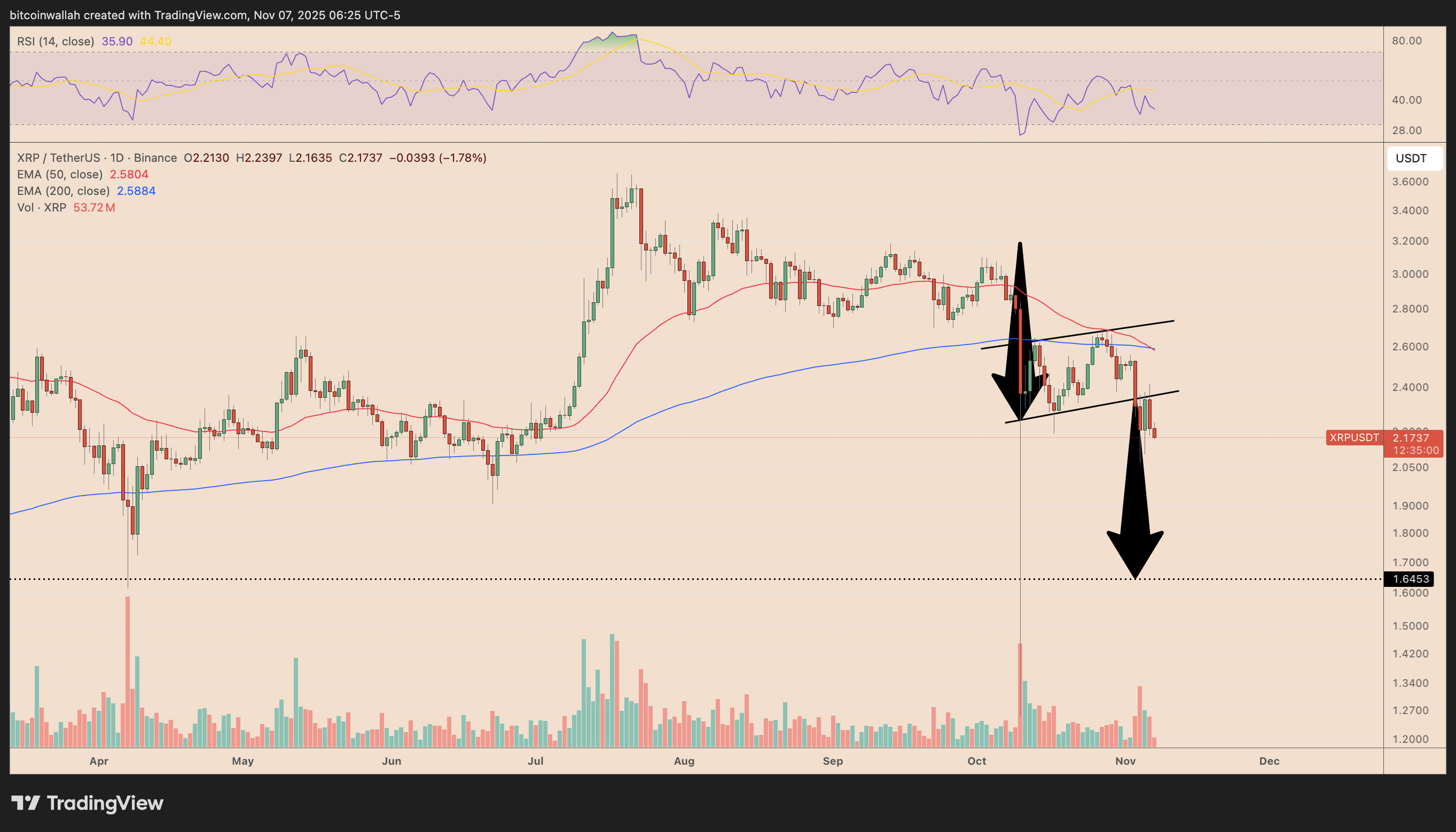Sırada 2 dolar mı var? 4 1762554542 577 Sirada 2 dolar mi var