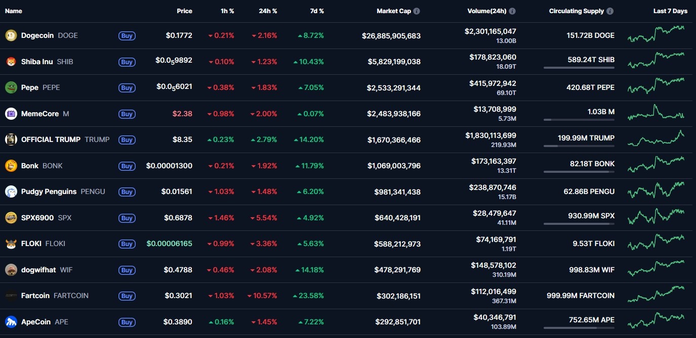 1762930773 299 Risk istahinin geri gelmesiyle NFT ve memecoin piyasasi pozitife dondu