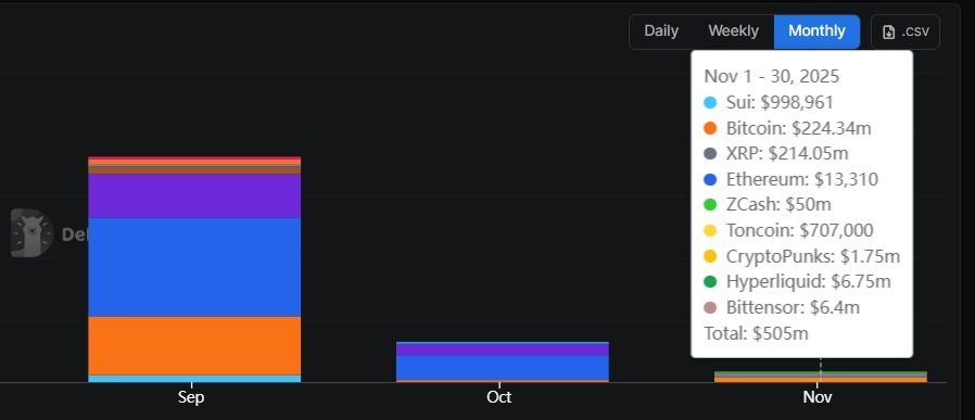 En büyük Bitcoin balinası yara alsa da BTC birikimi ile hala yüksek kârda 3 1764117409 384 En buyuk Bitcoin balinasi yara alsa da BTC birikimi ile